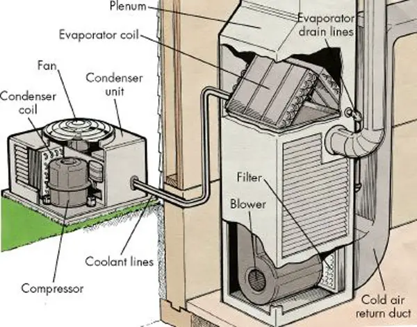 Compressor Lockout Balance Point